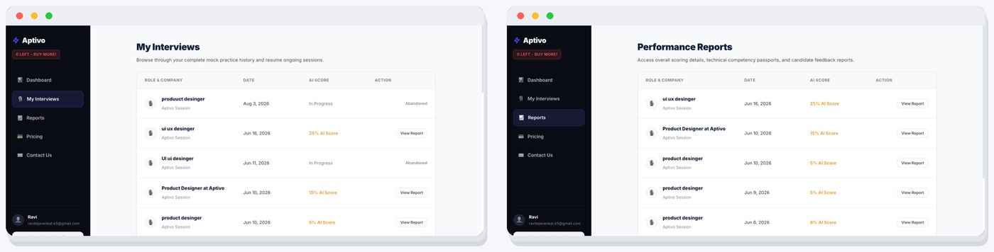 My Interviews history list and Performance Reports list, both scoped to the user's own sessions