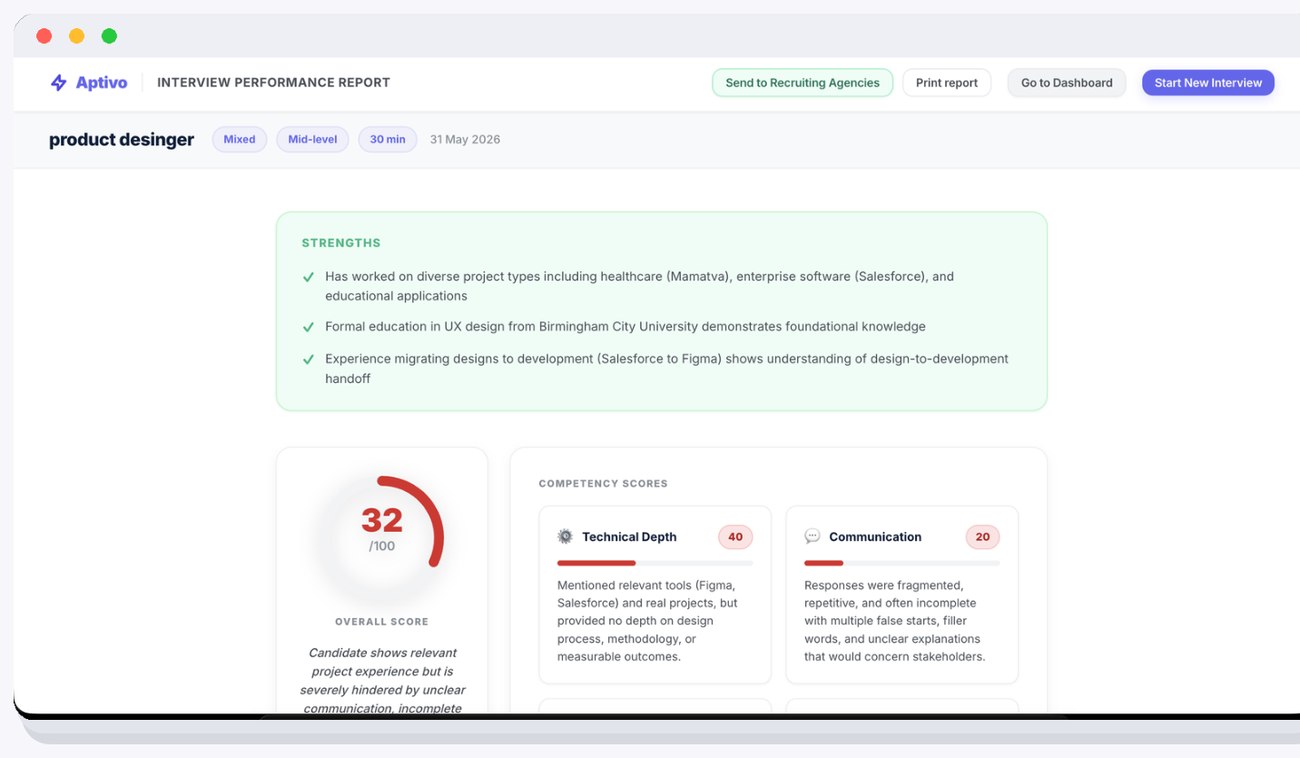 Interview performance report with strengths, an overall score of 32 out of 100, and competency scores for Technical Depth and Communication