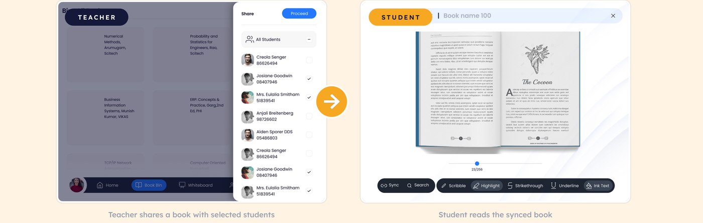 Teacher sharing a book with selected students, and the student's synced reading view
