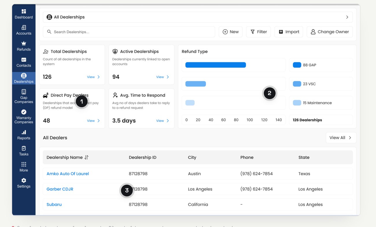 Redesigned Dealerships dashboard with key metrics, refund type breakdown, and a sortable dealer table