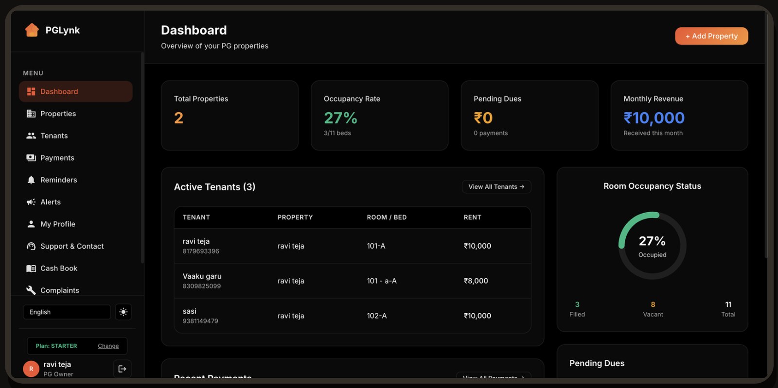 PGLynk dashboard showing total properties, occupancy rate, pending dues, monthly revenue, active tenants and room occupancy status