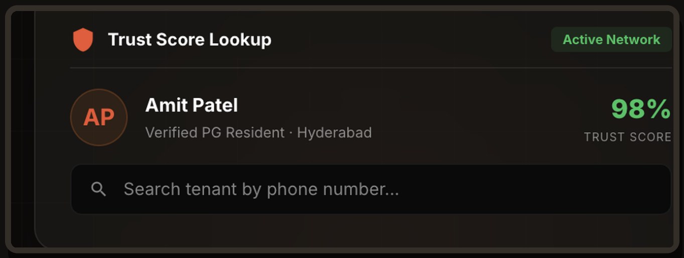 Trust Score lookup card showing a verified PG resident with a 98% trust score