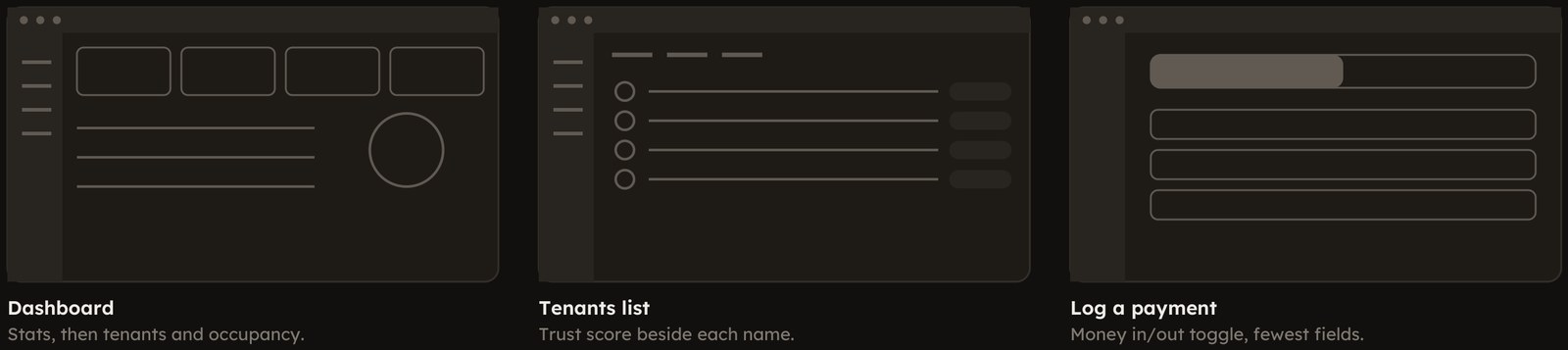 Low-fidelity wireframes for the Dashboard, Tenants list, and Log a payment screens